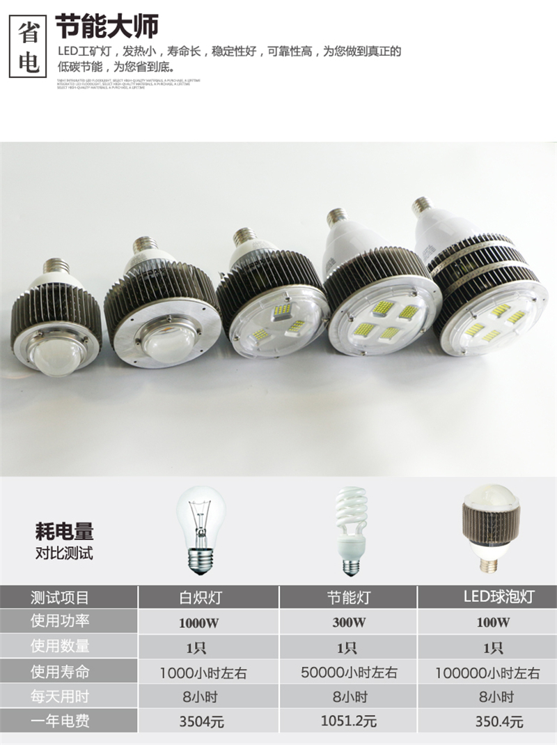 大瓦數led球泡燈.jpg